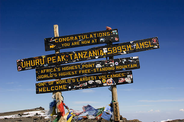   Best Kilimanjaro Gear 2026–2027 